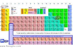 جدول تناوبی عناصر شیمی - Periodic Table v3.8.1