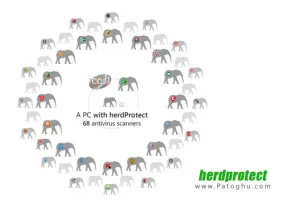 دانلود نرم افزار اسکن سیستم شما با 68 آنتی ویروس قدرتمند herdProtect 2015 1.0.3.9