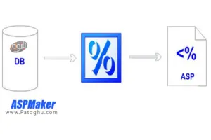 طراحی صفحات وب بر پایه ASP با ASPMaker 11.0.4.1