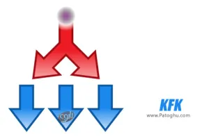 تکه تکه کردن فایل های حجیم KFK 3.16.0.47