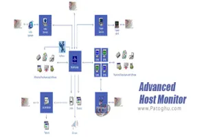 نرم افزار بررسی و آنالیز شبکه برای ویندوز Advanced Host Monitor 11.54 Enterprise