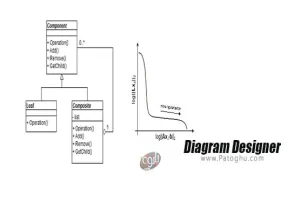دانلود و نصب Diagram Designer 1.30 طراحی نمودار و دیاگرام