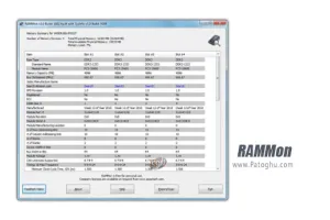 دانلود نرم افزار RAMMon 3.2.1000 مشاهده جزئیات کامل رم کامپیوتر