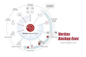 دانلود Veritas Backup Exec 22.2.1193.1605 نصب نرم افزار پشتیبان گیری اطلاعات در فضای ابری