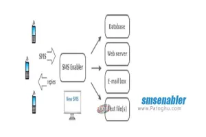 دانلود SMS Enabler 2.8 ارسال و پاسخ دهی خودکار به پیامک ها از طریق کامپیوتر