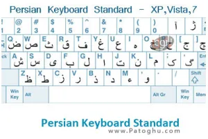 کیبورد استاندارد فارسی برای تمامی نسخه های ویندوز