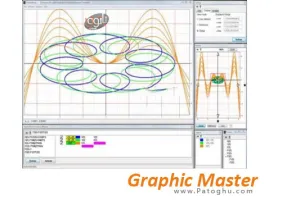 رسم نمودارها و گراف های ریاضی با GraphicMaster